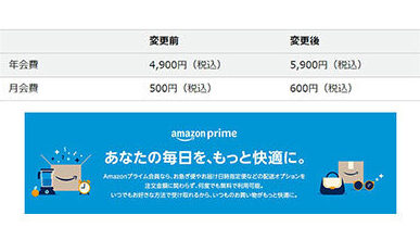 Amazonプライム年会費が1,000円値上げ→5,900円へ。2023年8月24日以降。4年ぶり