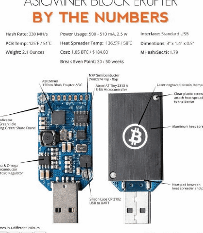 BitCoinを専用ASIC Erupterで採掘する方法