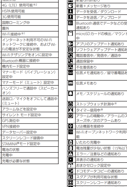 スマホの上に表示されるマークの意味