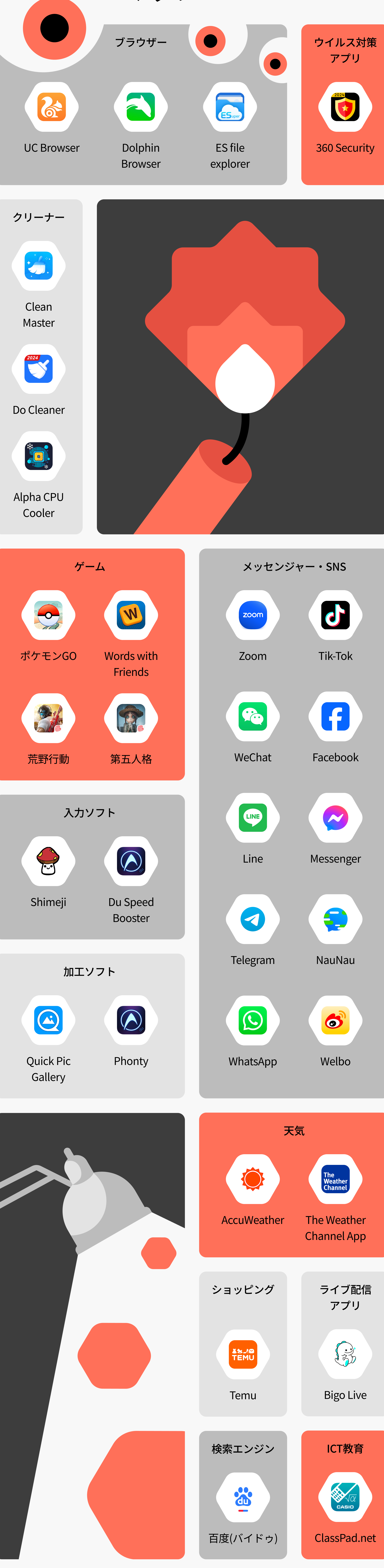危険なアプリの見分け方