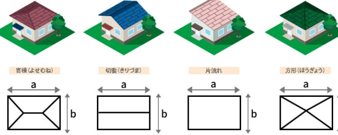 屋根面積の勾配計算を簡単にする方法