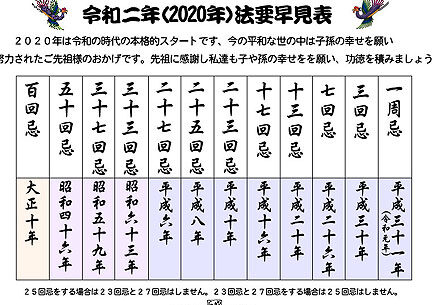 年忌法要の早見表を活用する方法
