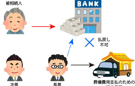 払い戻しとは何か？基本を押さえよう