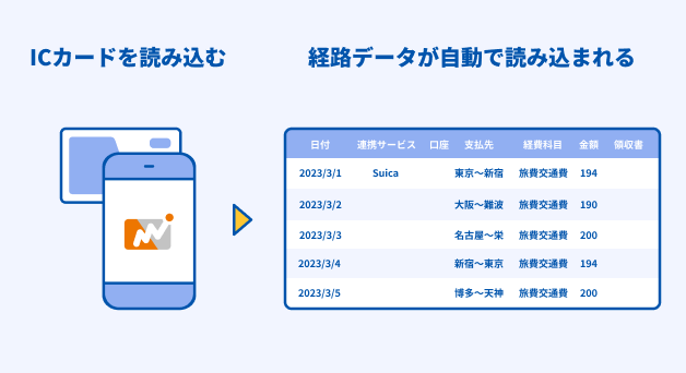 無料で使えるICカードリーダーアプリ