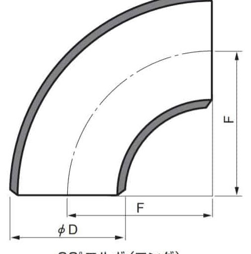 配管の芯引きを正確に行う方法