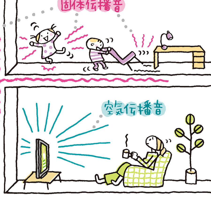 隣の部屋から音がする原因と対策