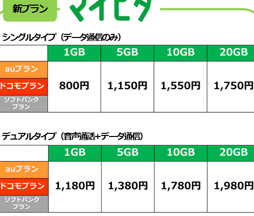mineo、大幅値下げの新プラン「マイピタ」を発表。20GBで1,750円、5GBで1,150円から