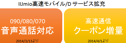 MVNO SIMのIIJmioが高速通信増量、音声通話対応、MNPも可