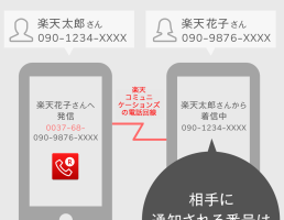 5分間かけ放題オプションも。「楽天でんわ」はMVNOとの組み合わせが面白い【番号そのまま】