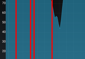 Android 5.0（Lollipop）のバッテリ異常消費が治った時に試したこと【Nexus 5】