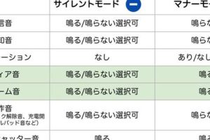 Android 5.x（Lollipop）で通知を表示しつつ着信音・バイブだけ切る方法【マナーモード・サイレントモード】