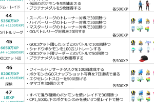 【ポケモンGO】全アイテム一覧と入手方法・必要レベル・使い方まとめ