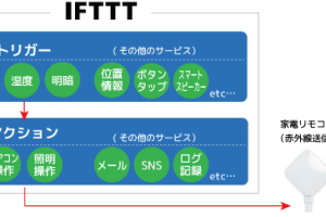 ラトックの「スマート家電リモコン」のIFTTT連携の使い方
