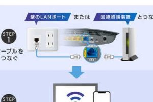 無線LANルータ化は無料のICS Controlでいいじゃん